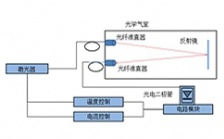  基于TDLAS技術煙氣濕度在線分析儀在煙氣消白監測的應用